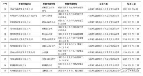 或將影響你的生活 鄭州公積金管理有變化 新政11月10日實施