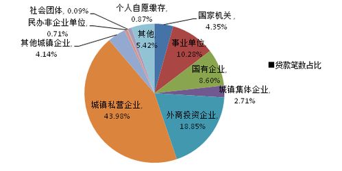 無錫市住房公積金管理中心二季度運行分析報告