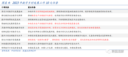 央地密集調研的信號