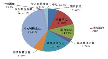 無錫市住房公積金管理中心一季度運行分析報告