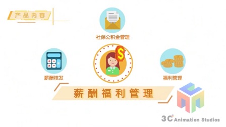 產品一:人事事務代理服務-MG動畫