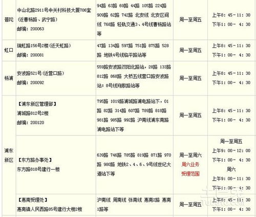 喚醒沉睡的公積金：上海公積金管理中心聯系方式與管理指南