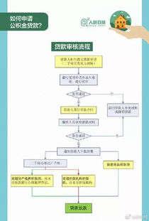 社?？ǜ＠抡?11月起特定人群可領補貼，公積金管理同步優化