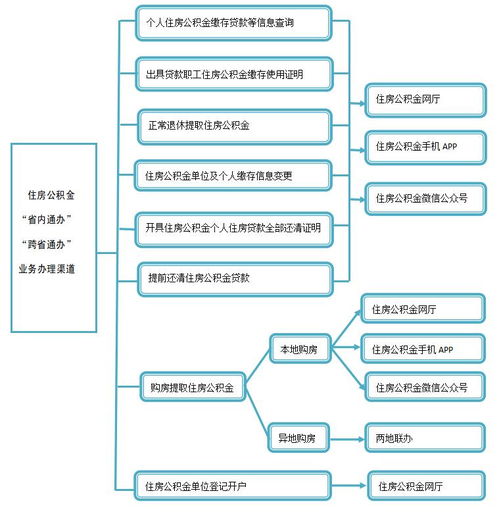 張掖市住房公積金服務實現省內通辦與跨省通辦，助力便民利企